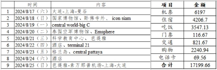 疫情后首出境-泰兰德9日休闲亲子游,曼谷自助游攻略