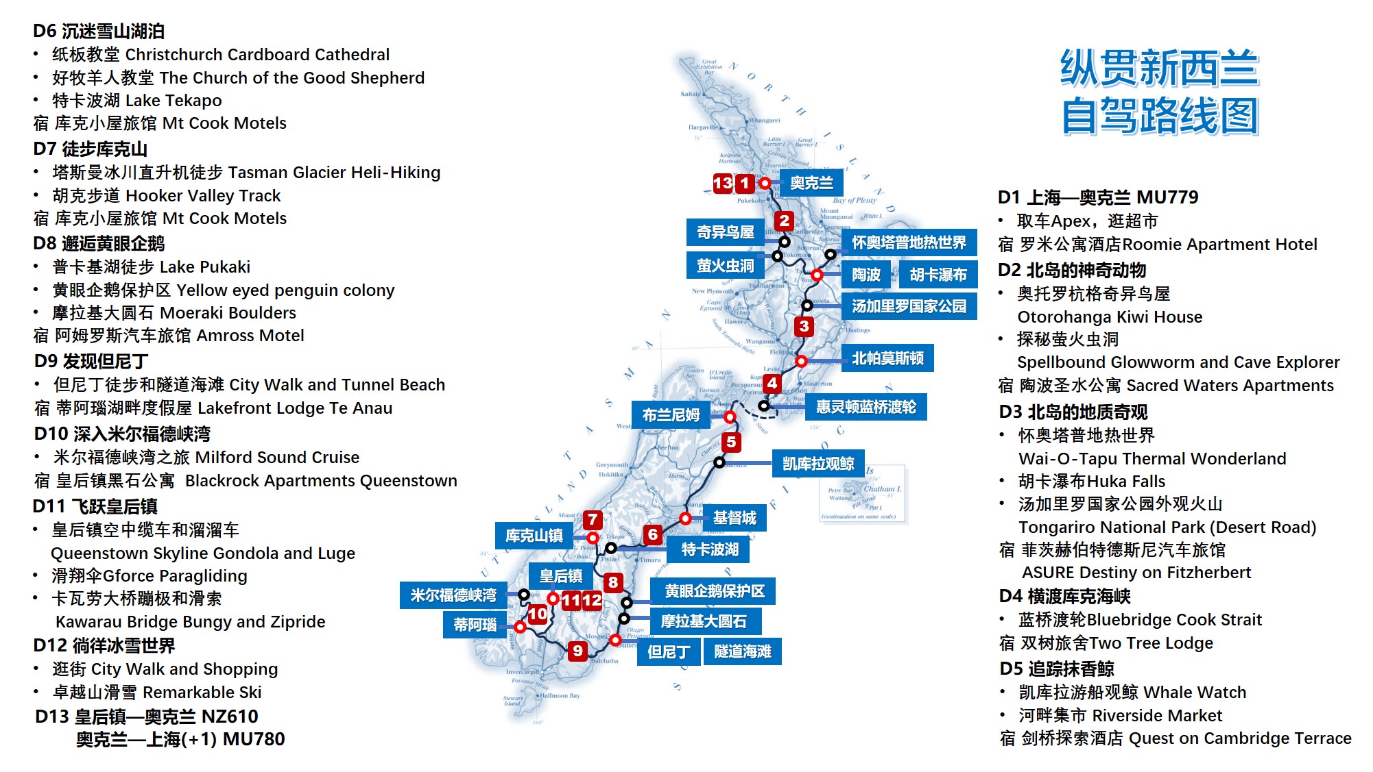 企鹅鲸鱼、雪山峡湾，统统都到碗里来！——纵贯新西兰14日亲子游,新西兰自助游攻略