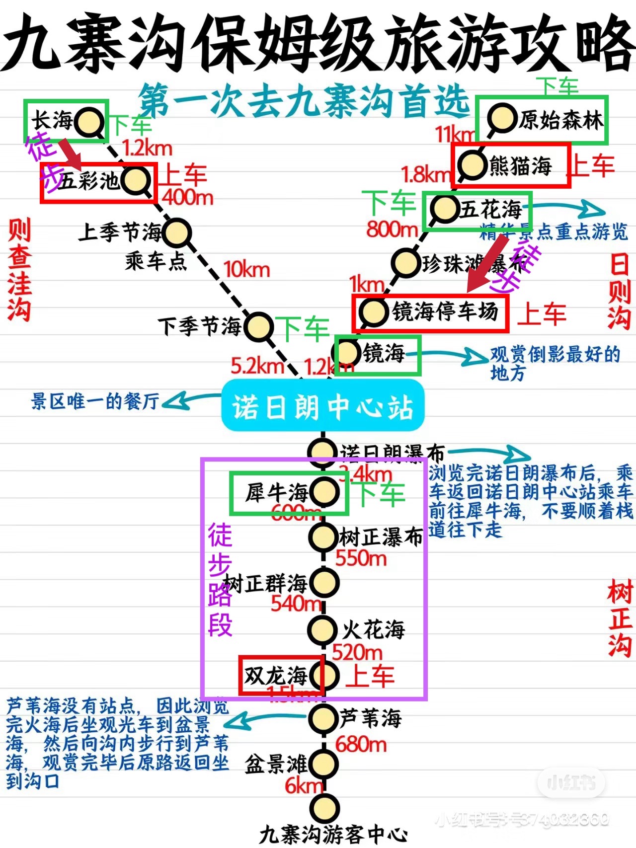 四川｜九寨沟-黄龙-成都八天七晚电车自驾深度游保姆级攻略,四川自助游攻略