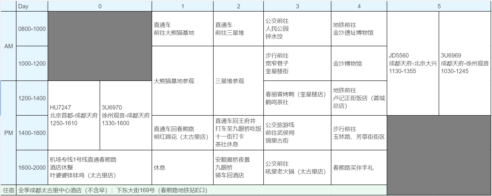 成都四日游玩路线（六天五夜，首尾为往返交通）,四川旅游攻略