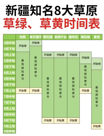 新疆带娃自驾攻略,新疆自助游攻略